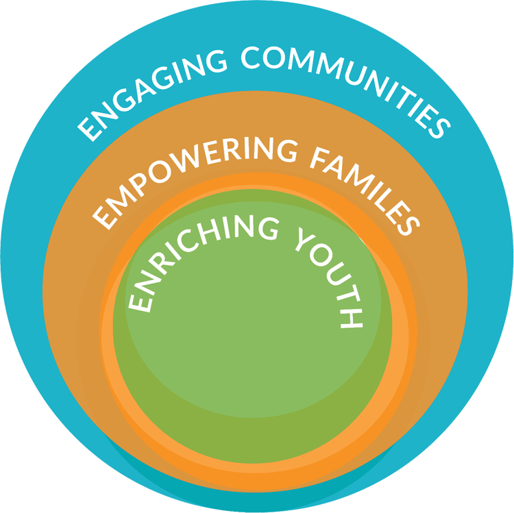 Invest in Our Impact SAY San Diego